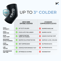 KRYO CORE Compression Sleeve