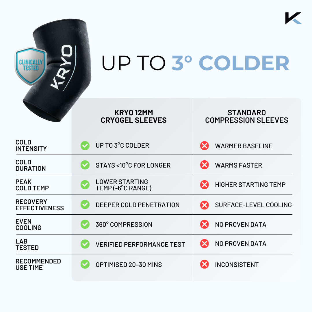 LONGER-LASTING COLD. BETTER RECOVERY.