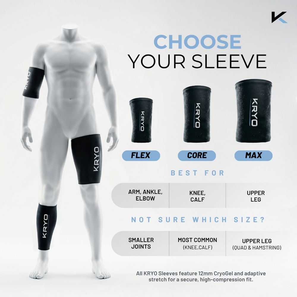 KRYO Recovery Kit