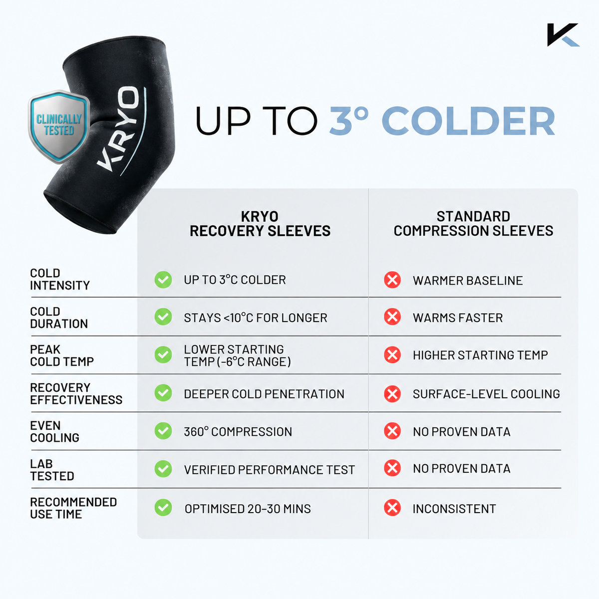 LONGER-LASTING COLD. BETTER RECOVERY.